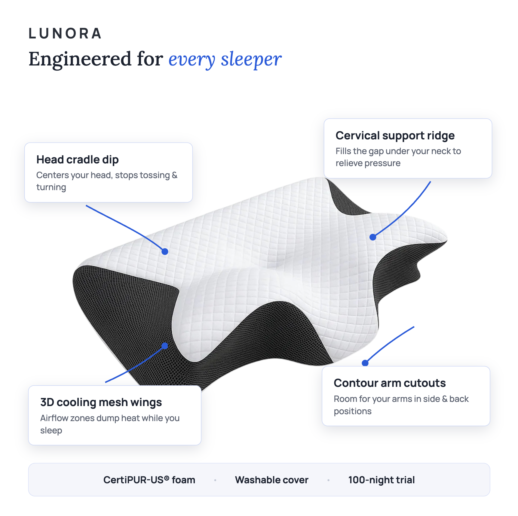 Ergonomic Cervical Contour Pillow